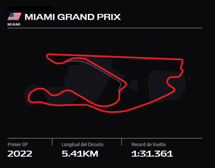 MIAMI GRAND PRIX ONLYFANSF1